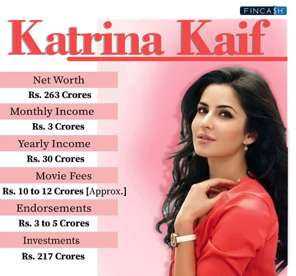 Katrina kaif Networth